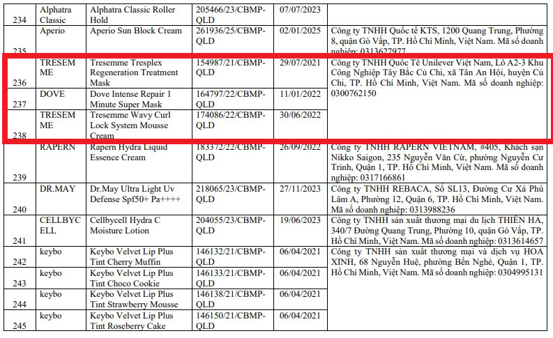 Cục Quản lý Dược: Sản phẩm nhãn hiệu Dove và Treseme của Unilever Việt Nam chứa chất cấm
