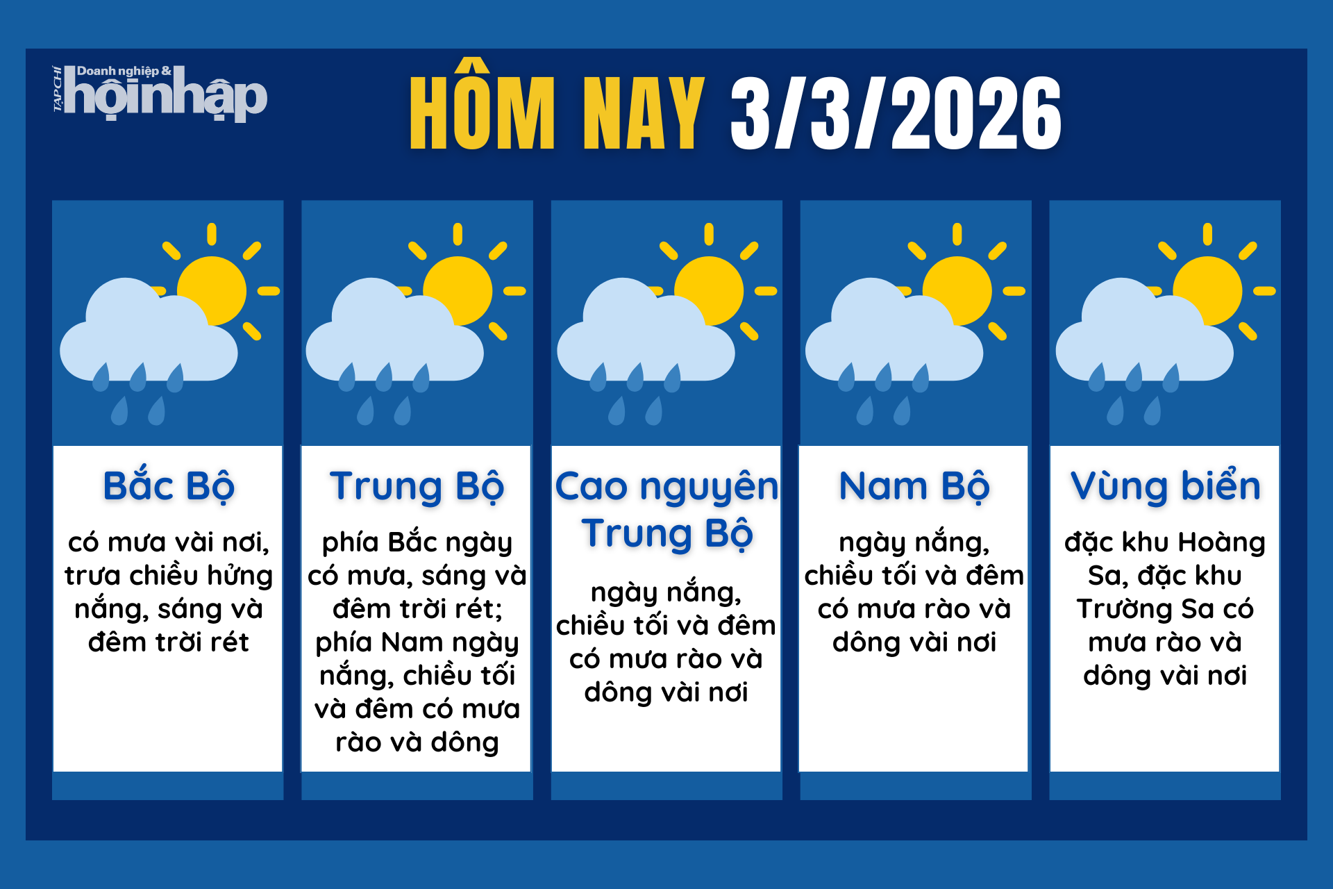 Dự báo thời tiết hôm nay 4/3 các khu vực trên cả nước.