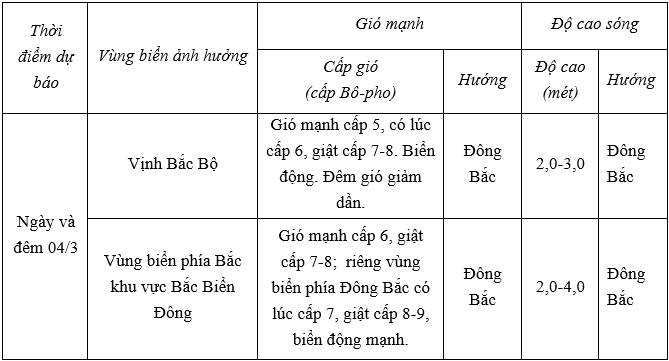 Dự báo diễn biến trong 24h tới.