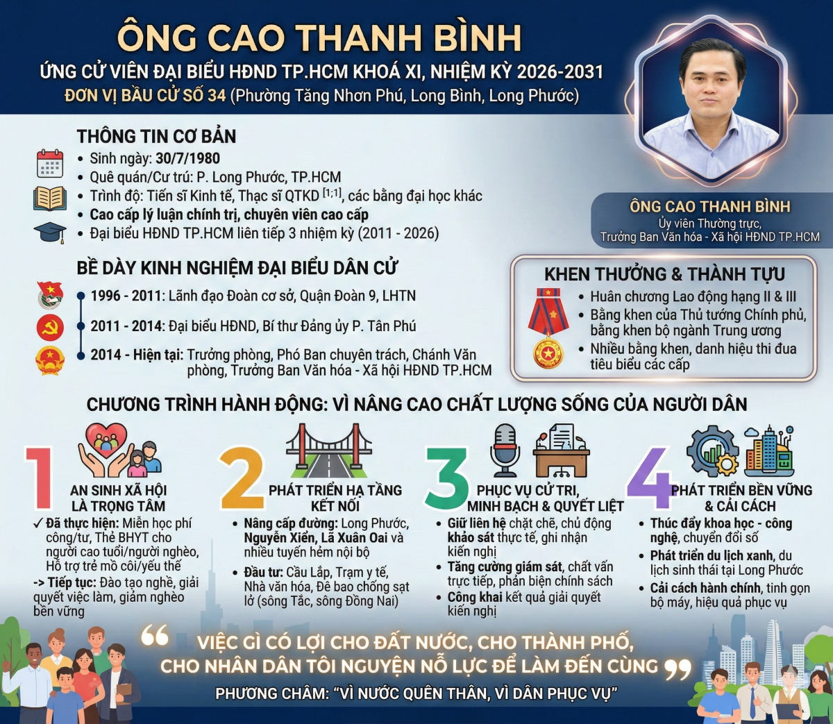 Ứng cử viên đại biểu HĐND TP. Hồ Chí Minh Cao Thanh Bình: Lấy an sinh xã hội và hạ tầng làm động lực phát triển bền vững