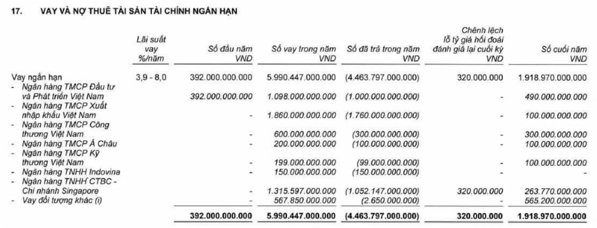 Chứng khoán Rồng Việt “đổi bài” huy động vốn: Phát hành 300 tỷ đồng trái phiếu để cơ cấu nợ