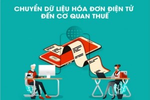 Đối chiếu dữ liệu hóa đơn điện tử với dòng tiền ngân hàng