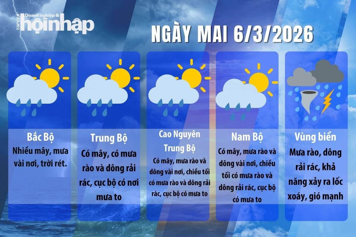 Thời tiết ngày mai 5/3/2026: Bắc Bộ và Bắc Trung Bộ mưa vài nơi, sáng sớm có sương mù rải rác
