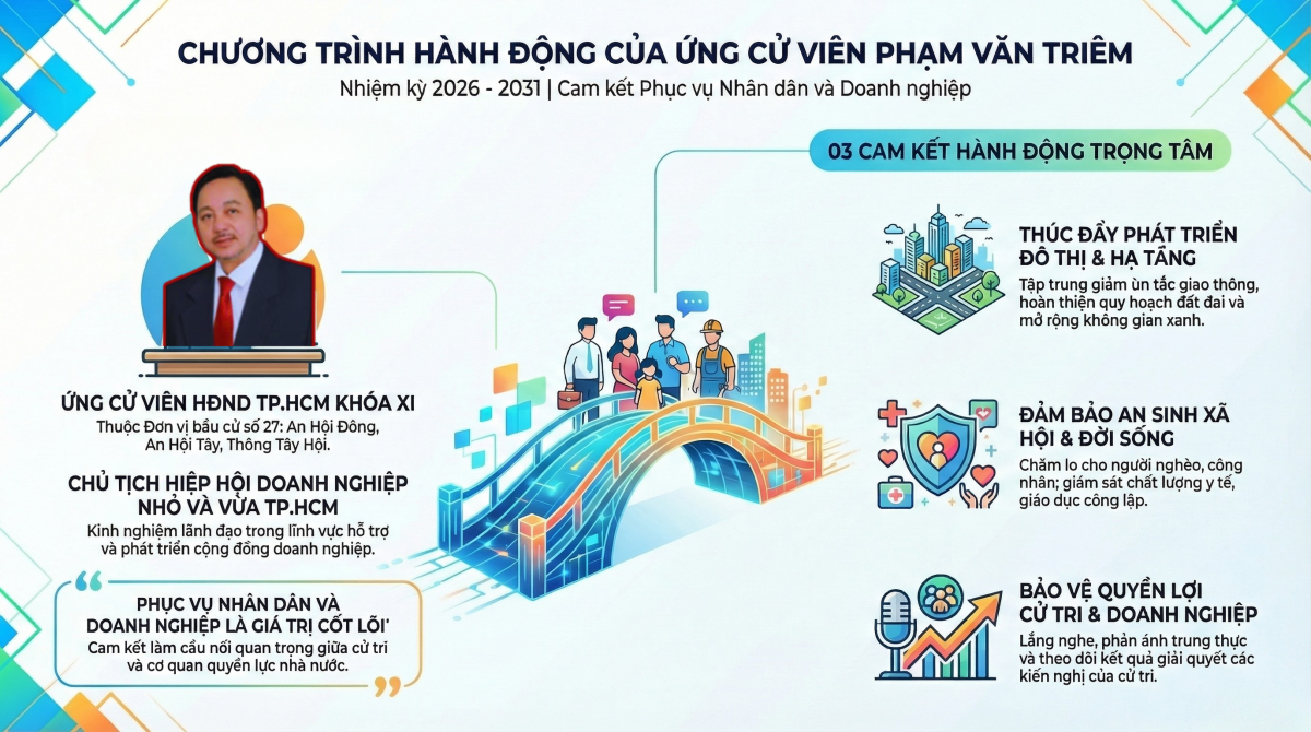 Ông Phạm Văn Triêm, ứng cử viên đại biểu HĐND TP. TP.Hồ Chí Minh nhiệm kỳ 2026–2031: Từ doanh nhân xây dựng đến giải pháp 