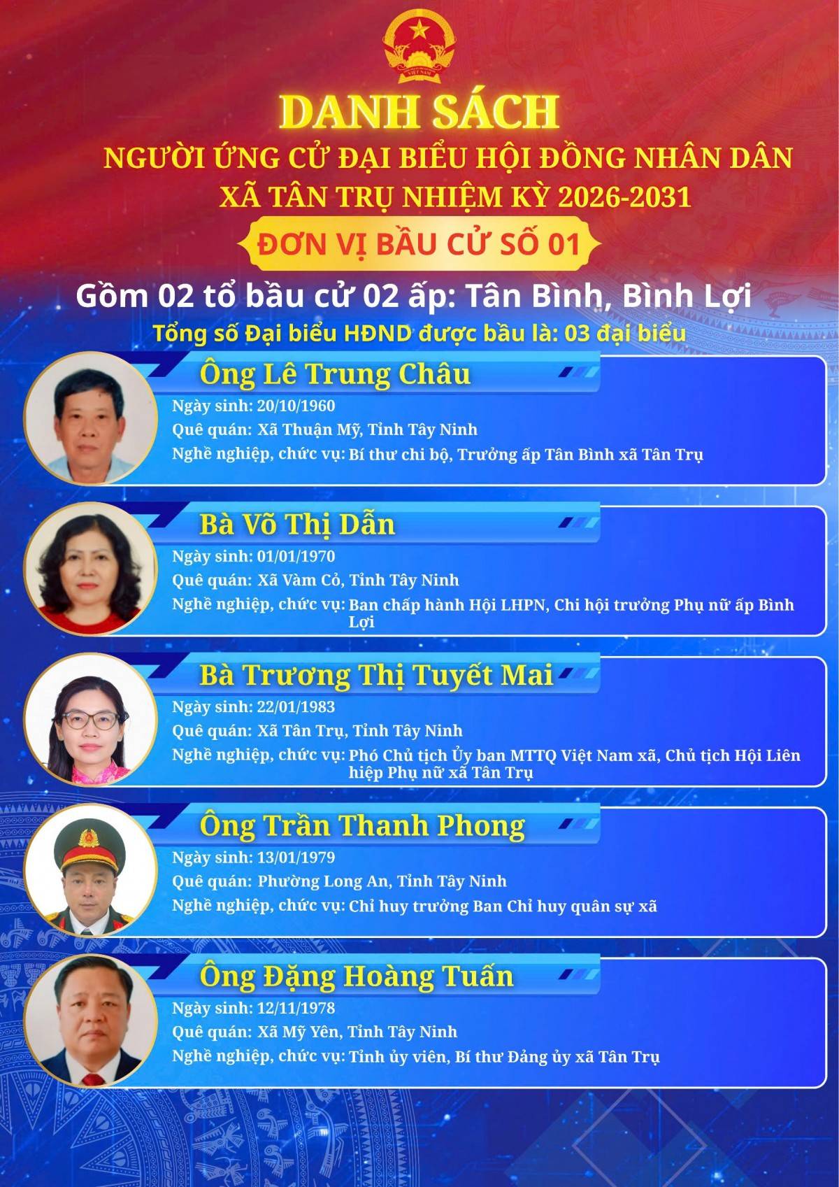 danh sách các ứng viên