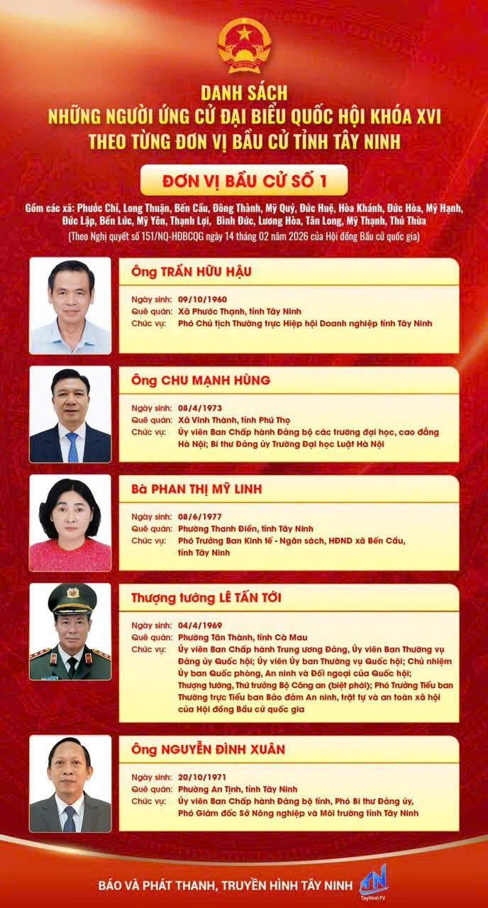 Dánh sách ứng viên Đại biểu Quốc hội