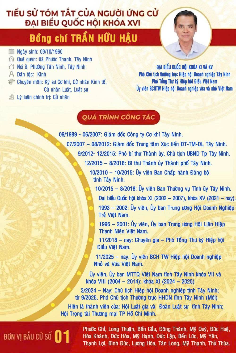 Tiểu sử ứng viên Đại biểu Quốc hội khóa XVI Trần Hữu Hậu