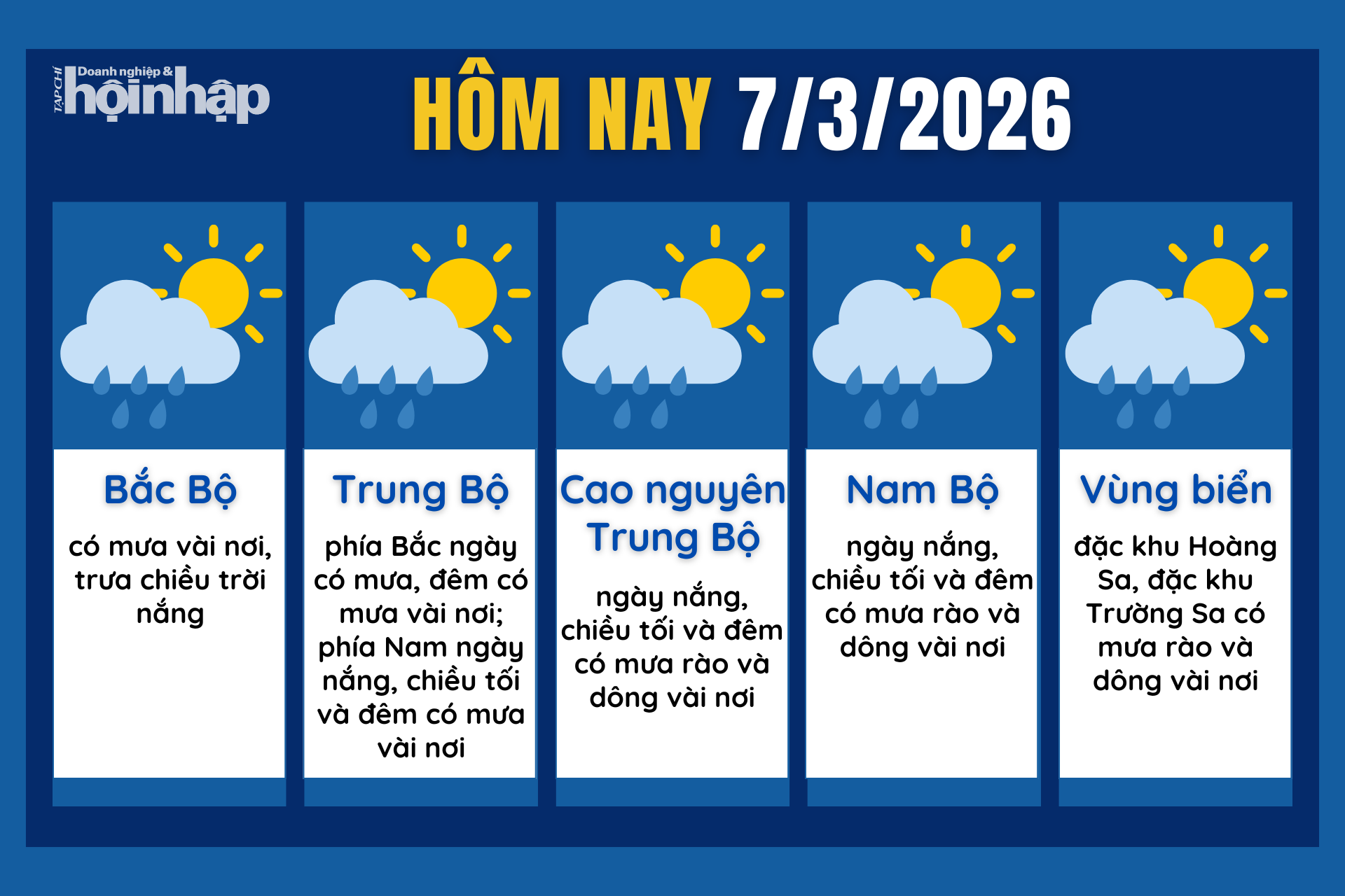 Dự báo thời tiết hôm nay 7/3 các khu vực trên cả nước.
