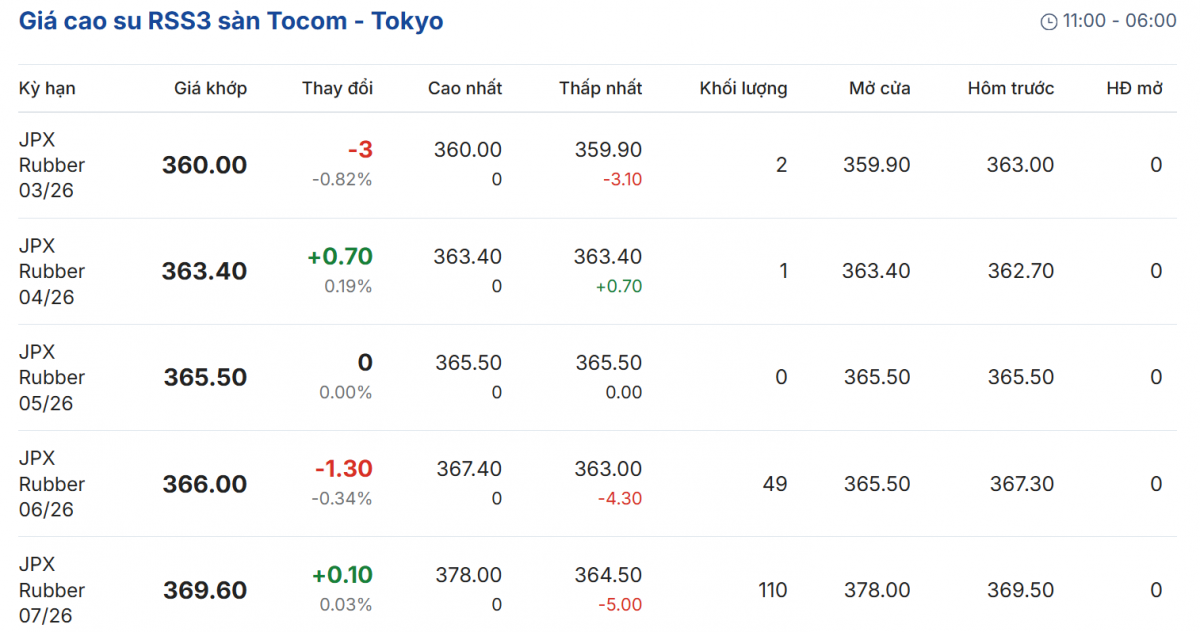Cập nhật: 08/03/2026 lúc 07:20:01