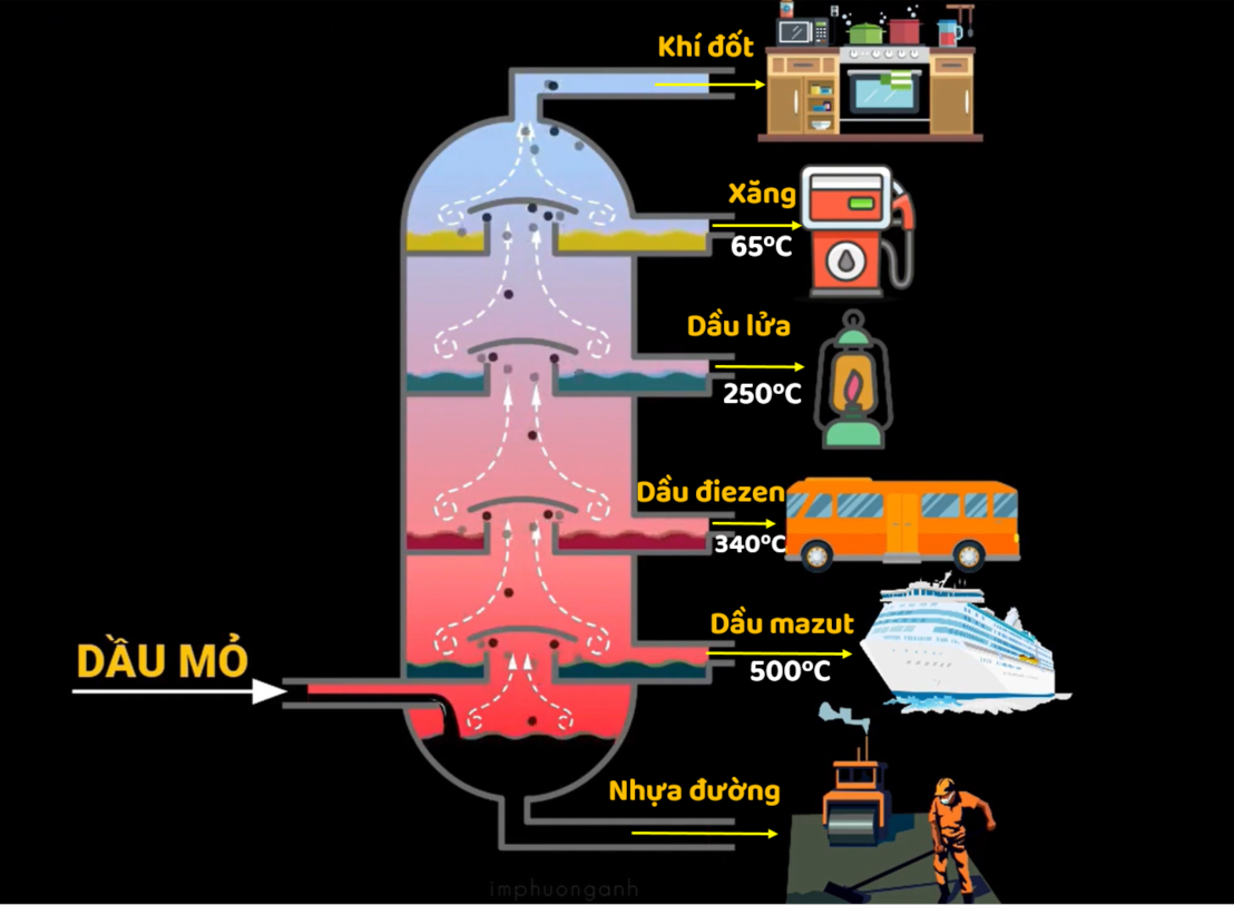 Hai nhà máy lọc dầu Dung Quất và Nghi Sơn quan trọng ra sao đối với nền kinh tế Việt Nam?