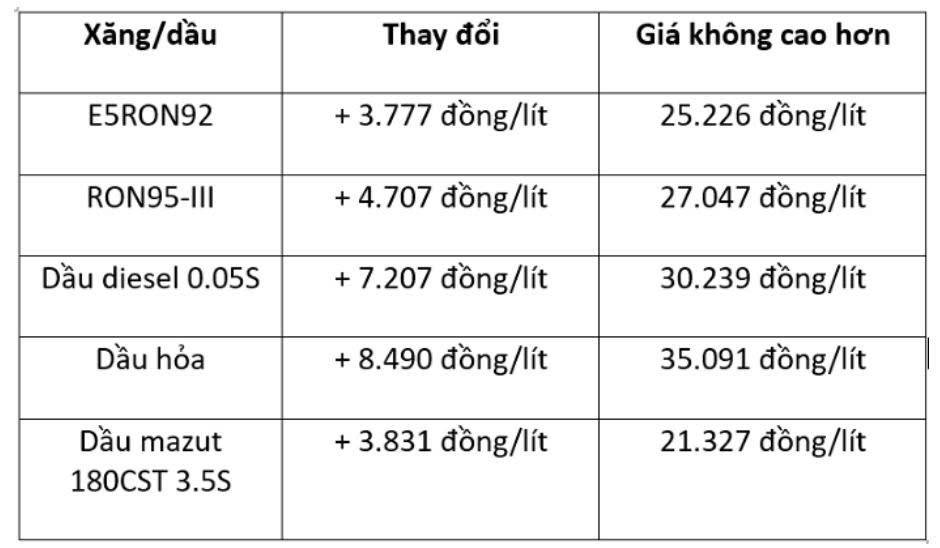 Hai nhà máy lọc dầu Dung Quất và Nghi Sơn quan trọng ra sao đối với nền kinh tế Việt Nam?