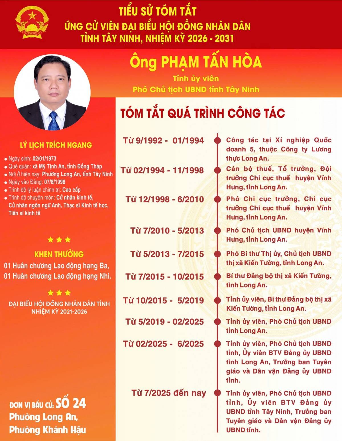 Ứng cử viên đại biểu HĐND tỉnh Tây Ninh Phạm Tấn Hòa: Cam kết thúc đẩy đô thị văn minh và nâng cao an sinh