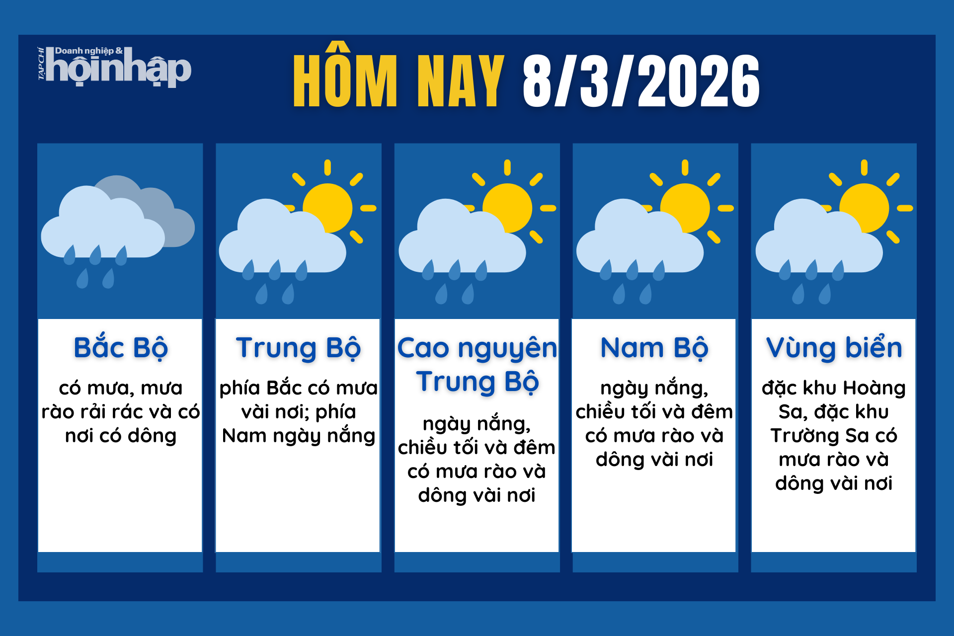Dự báo thời tiết hôm nay 8/3 các khu vực trên cả nước.