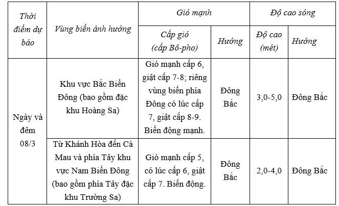Dự báo diễn biến trong 24h tới.