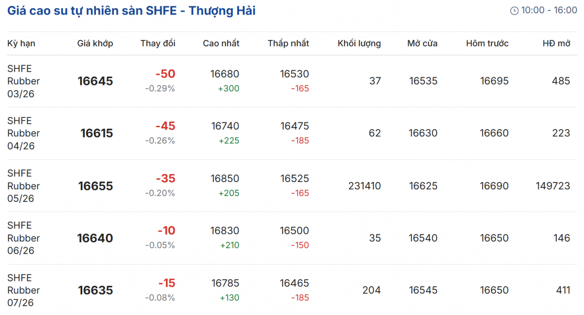 Cập nhật: 08/03/2026 lúc 07:20:01
