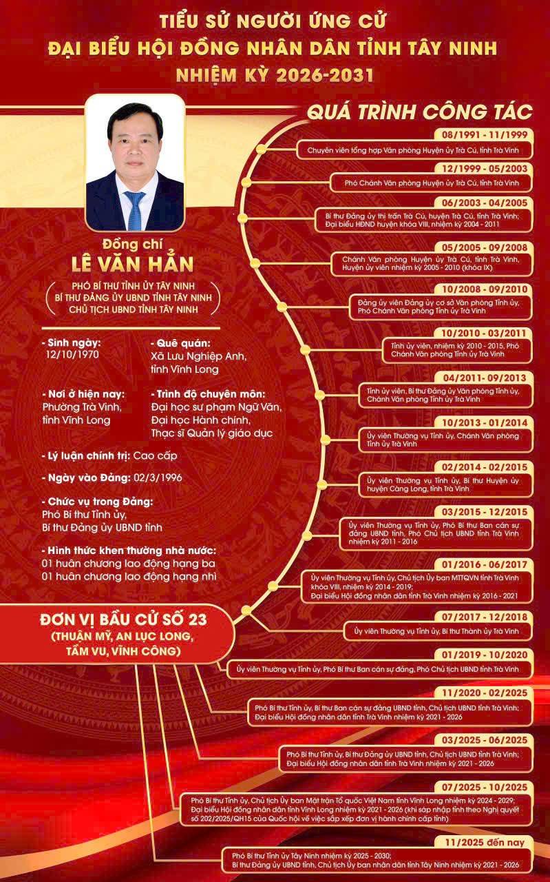 Ứng cử đại biểu HĐND tỉnh Tây Ninh Lê Văn Hẳn: Cam kết xây dựng chính quyền kiến tạo, phát triển bền vững vì Nhân dân