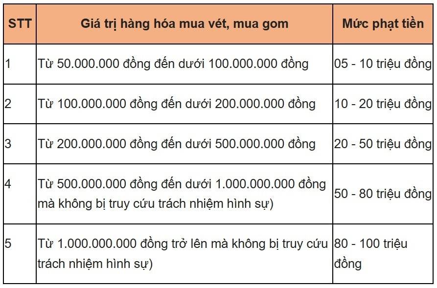 Găm hàng xăng dầu để trục lợi có thể bị xử lý hình sự theo quy định