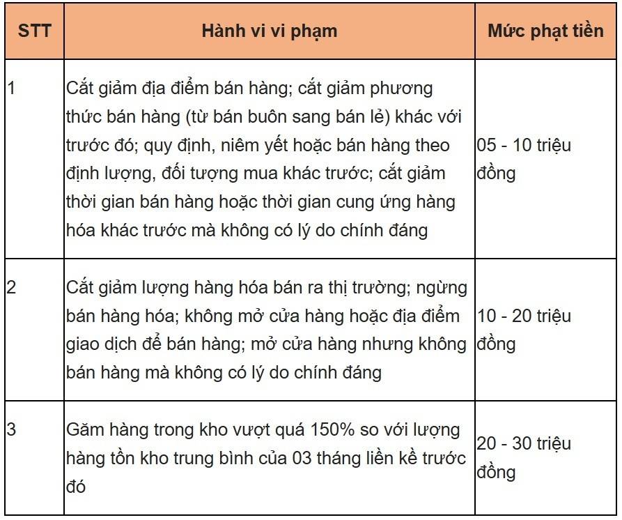 Găm hàng xăng dầu để trục lợi có thể bị xử lý hình sự theo quy định
