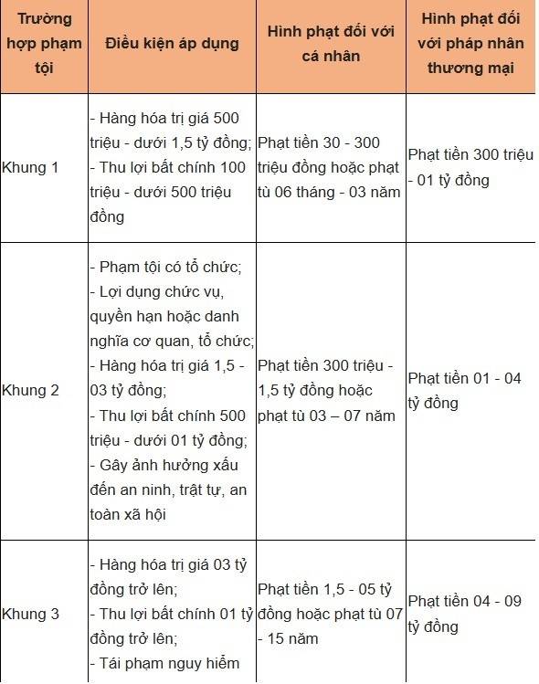 Găm hàng xăng dầu để trục lợi có thể bị xử lý hình sự theo quy định