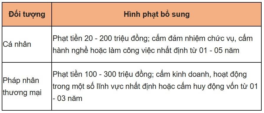 Găm hàng xăng dầu để trục lợi có thể bị xử lý hình sự theo quy định