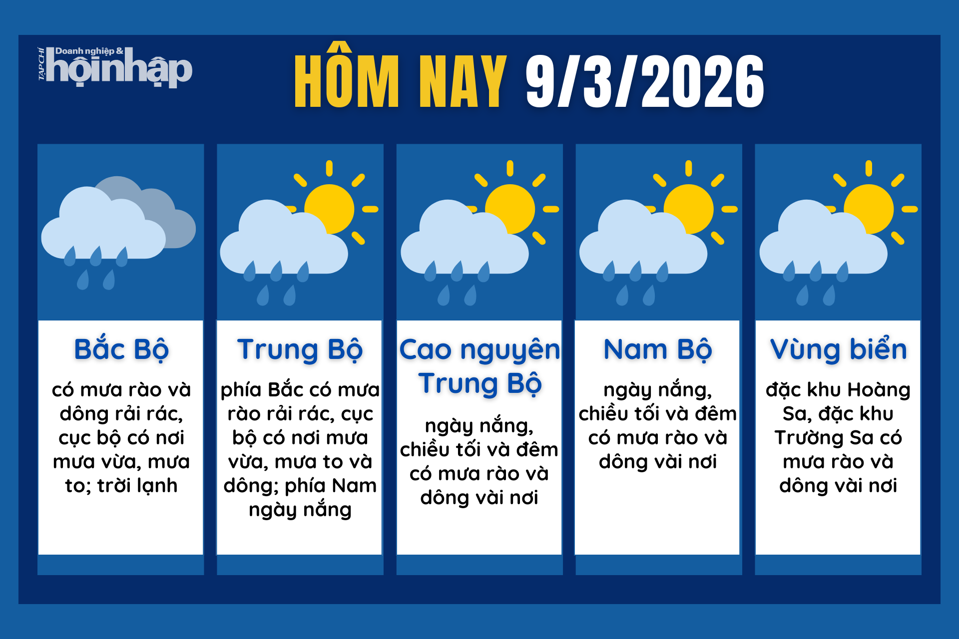 Dự báo thời tiết hôm nay 9/3 các khu vực trên cả nước.