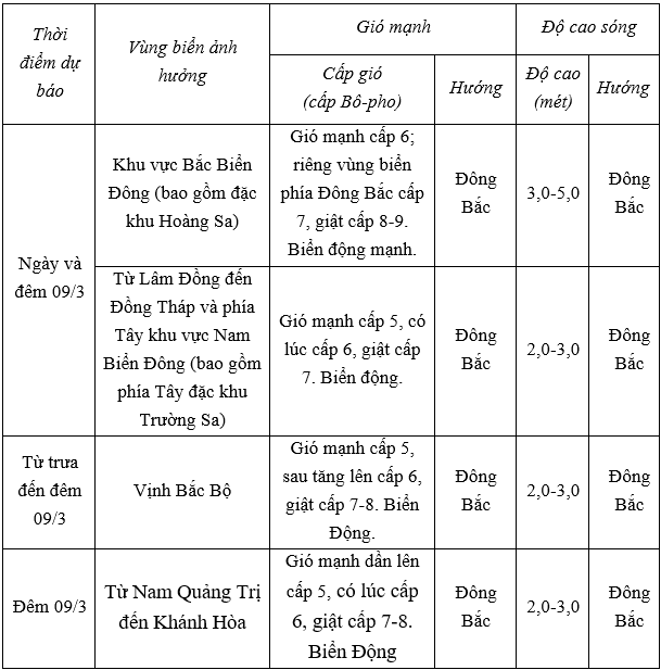 Dự báo diễn biến trong 24h tới.