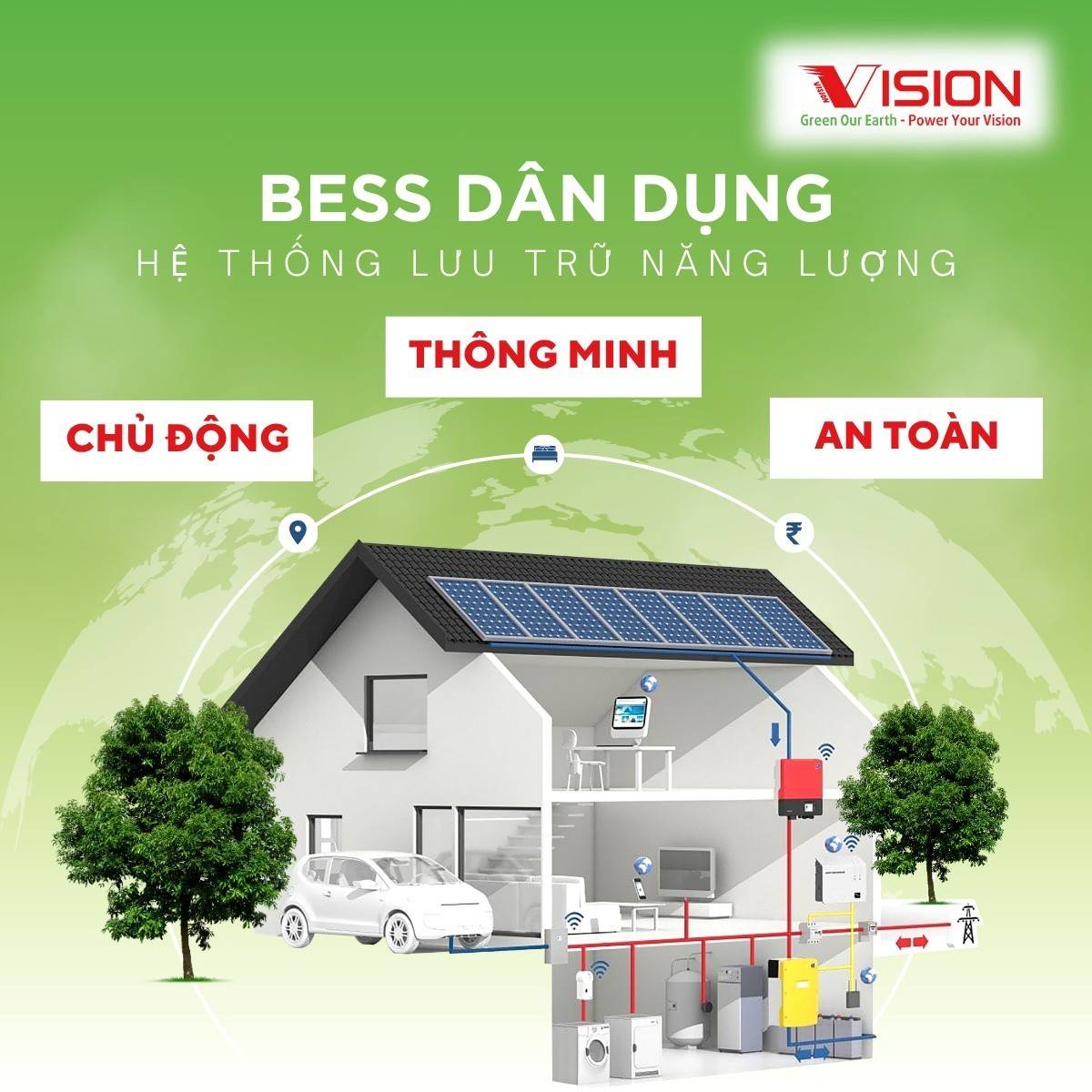 VISION GROUP – Tập đoàn tiên phong trong công nghệ lưu trữ năng lượng