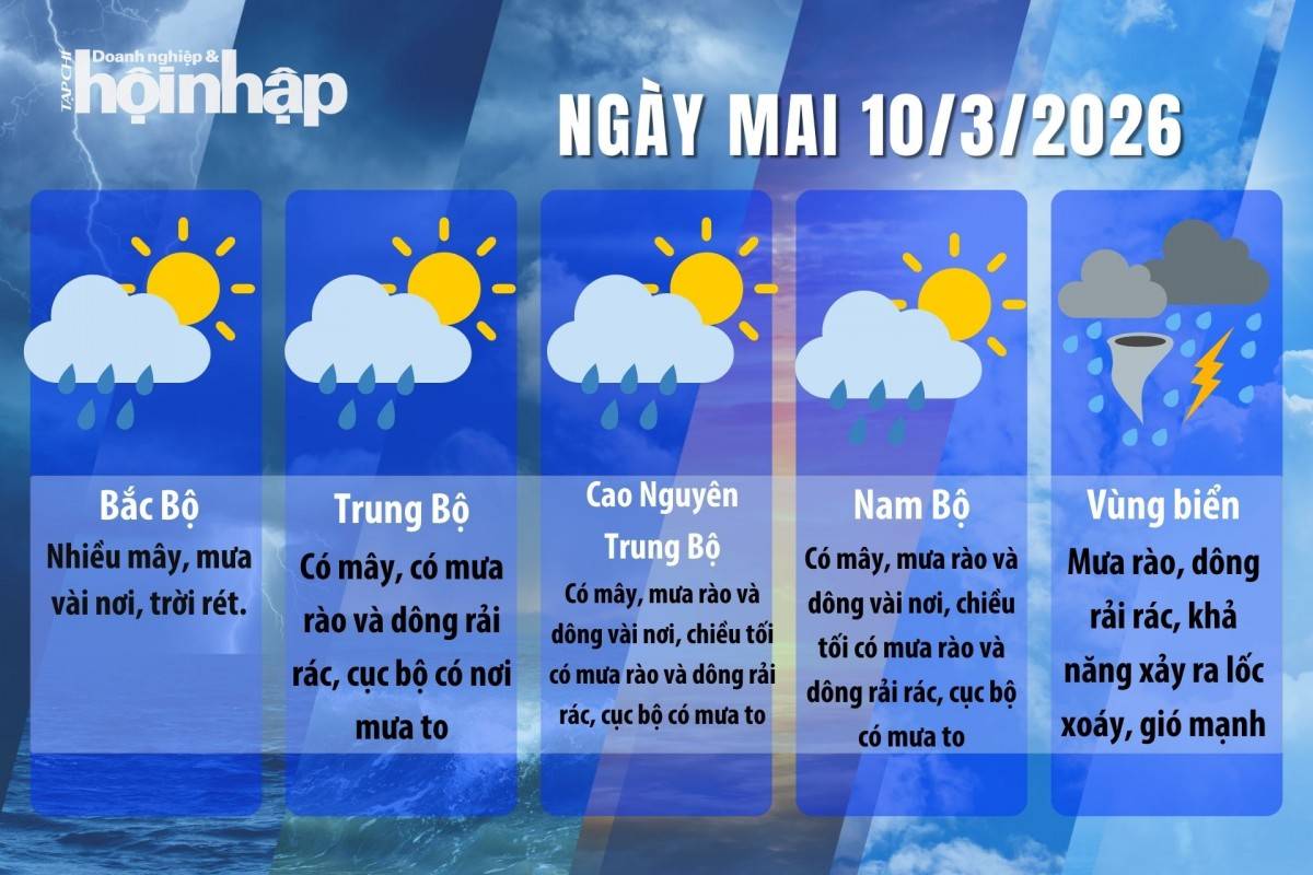 Thời tiết ngày mai 9/3/2026: Bắc Bộ mưa rào, dông rải rác, đêm và sáng sớm trời rét