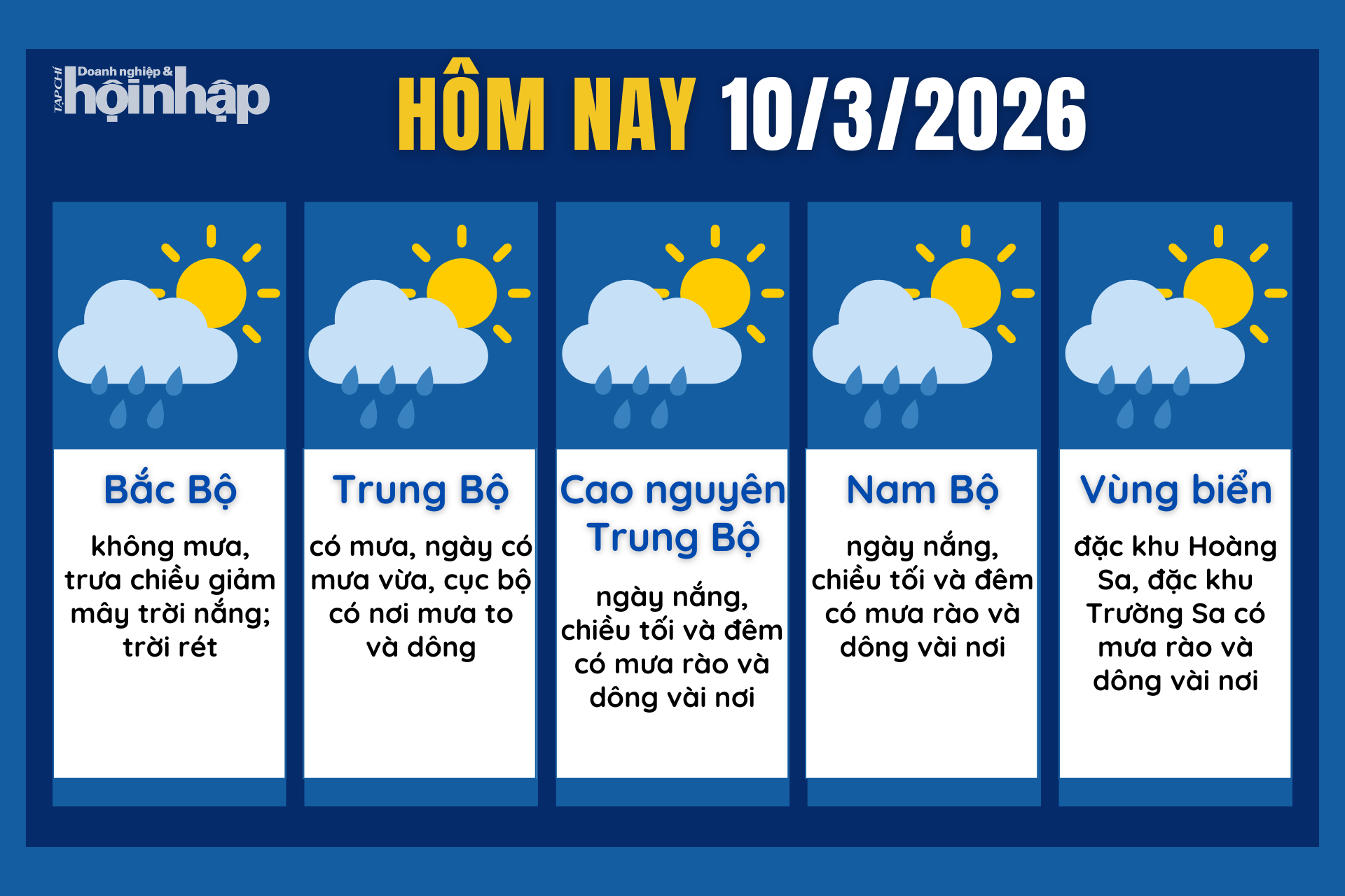 Dự báo thời tiết hôm nay 10/3 các khu vực trên cả nước.