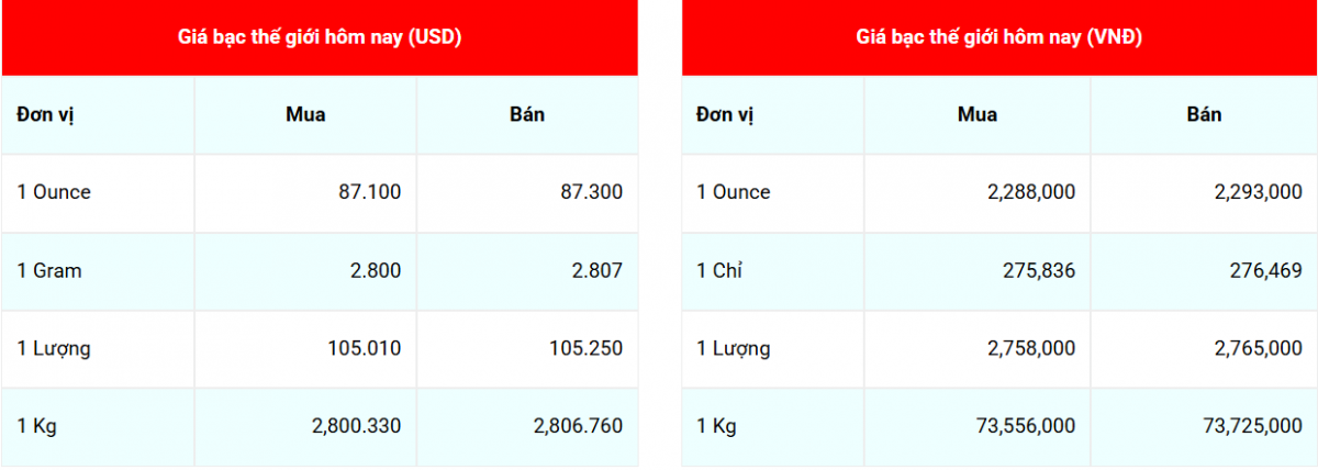 Cập nhật: 9/3/2026 lúc 06:18:06