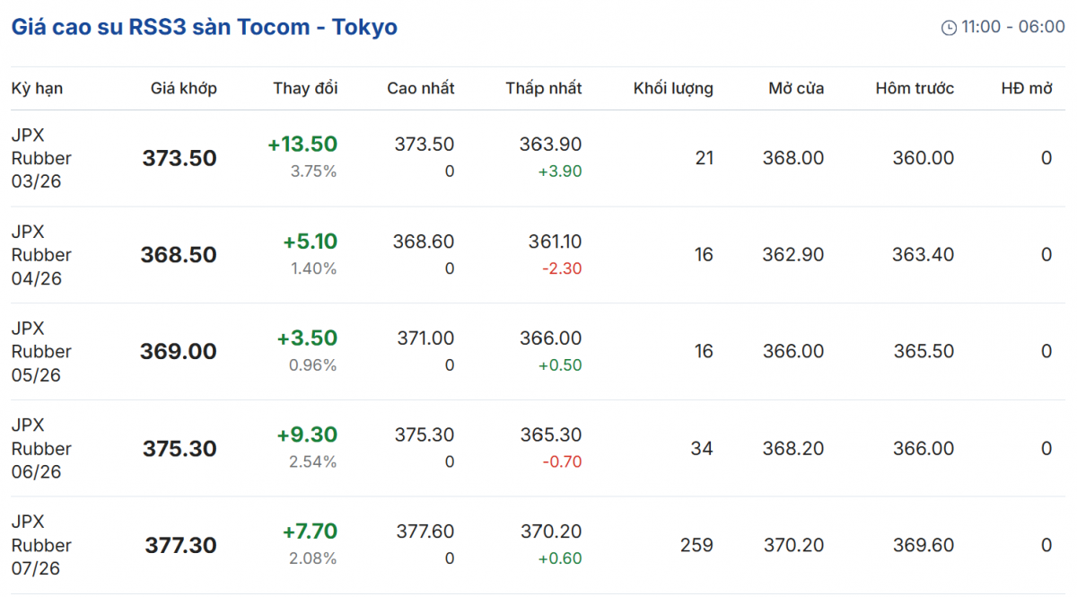 Cập nhật: 10/03/2026 lúc 06:50:01