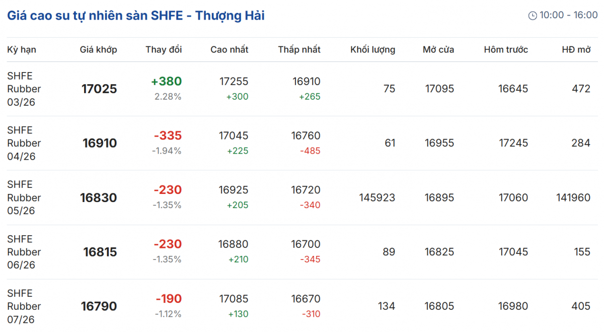 Cập nhật: 10/03/2026 lúc 06:50:01