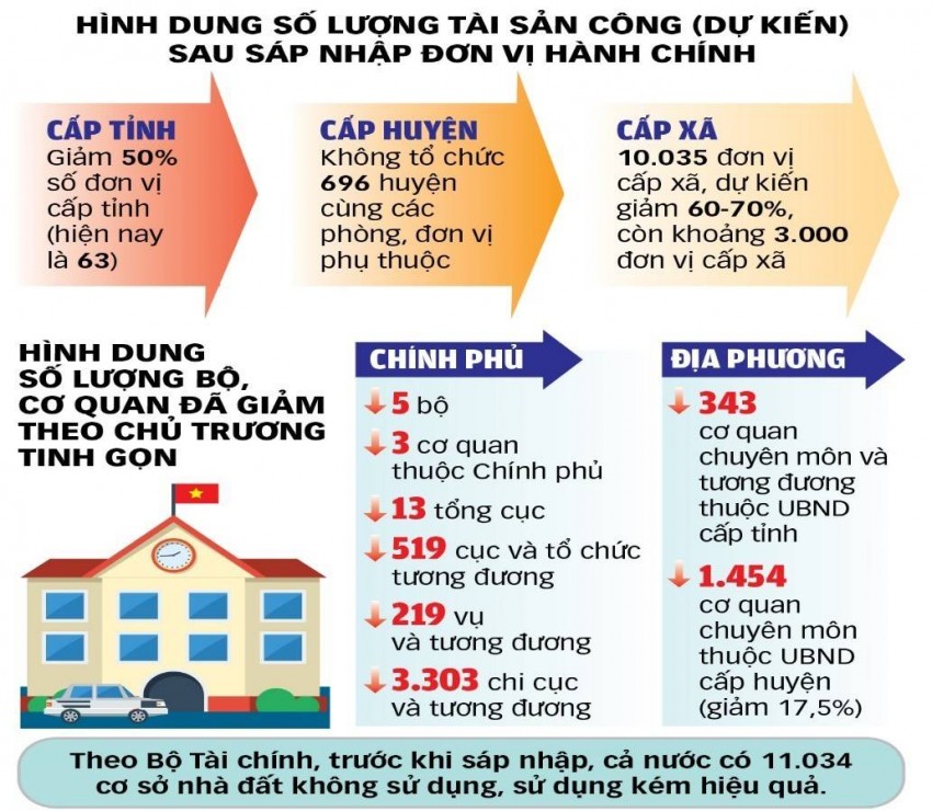 Chuyển đổi trụ sở hành chính dôi dư sang cơ sở y tế: Tiếp cận từ mô hình chính quyền địa phương hai cấp