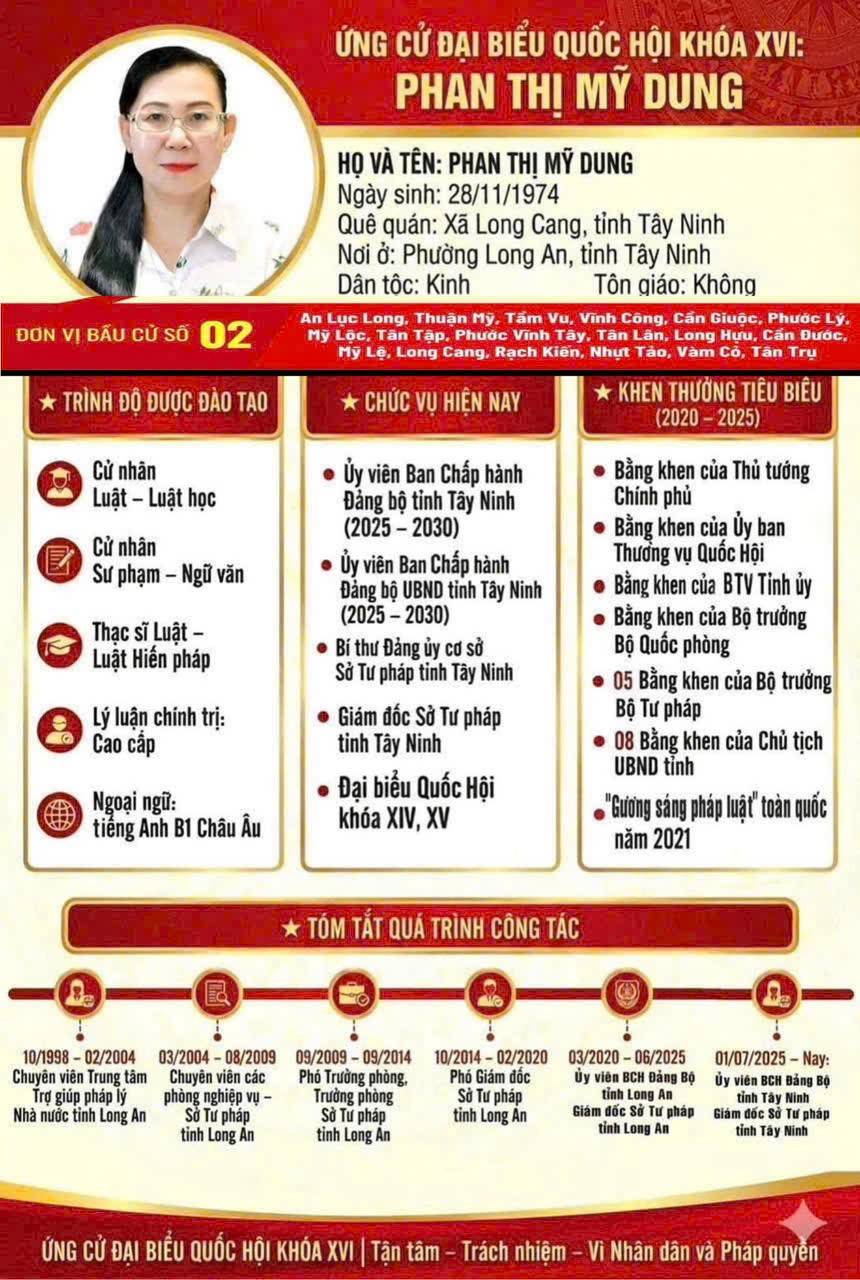 Tóm tắt tiểu sử ứng viên đại biểu quốc hội khóa XVI Phan Thị Mỹ Dung