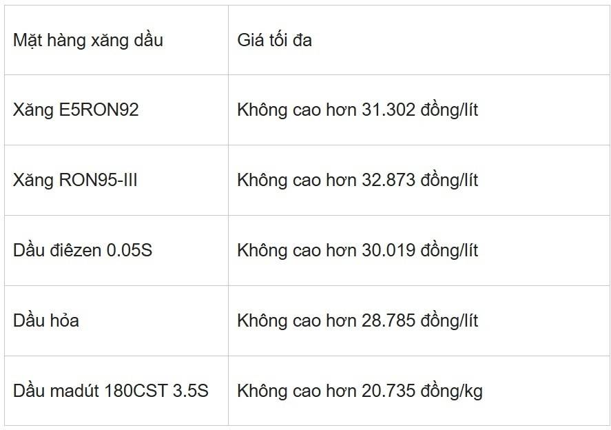 Giá xăng dầu tại Việt Nam từng lập mức cao nhất lịch sử vào kỳ điều hành ngày 21/6/2022