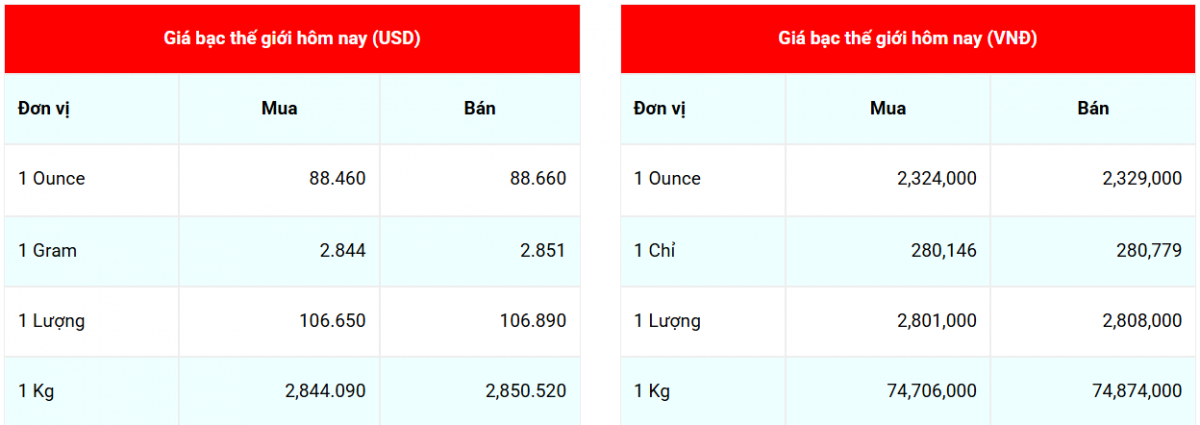 Cập nhật: 11/3/2026 lúc 06:55:45