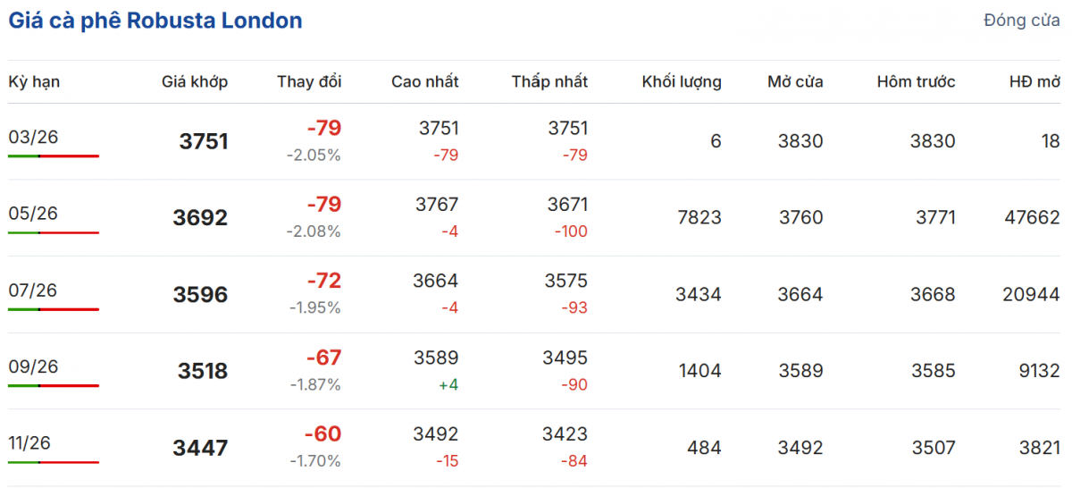 Cập nhật: 11/03/2026 lúc 06:20:02