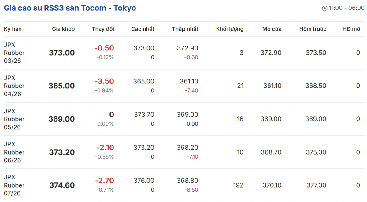 Cập nhật: 11/03/2026 lúc 07:15:01