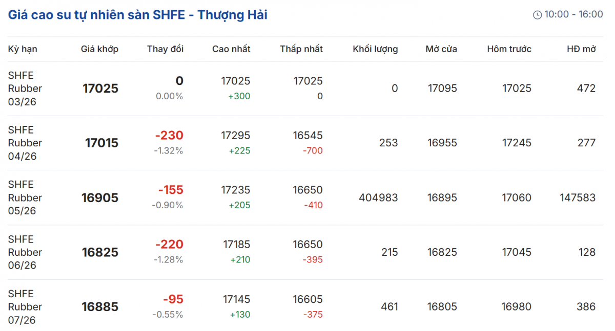 Cập nhật: 11/03/2026 lúc 07:15:01