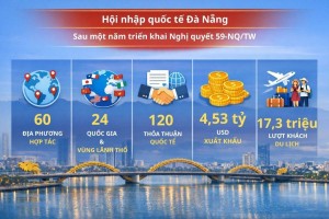 Đà Nẵng đẩy mạnh hội nhập quốc tế, mở rộng hợp tác với 24 quốc gia