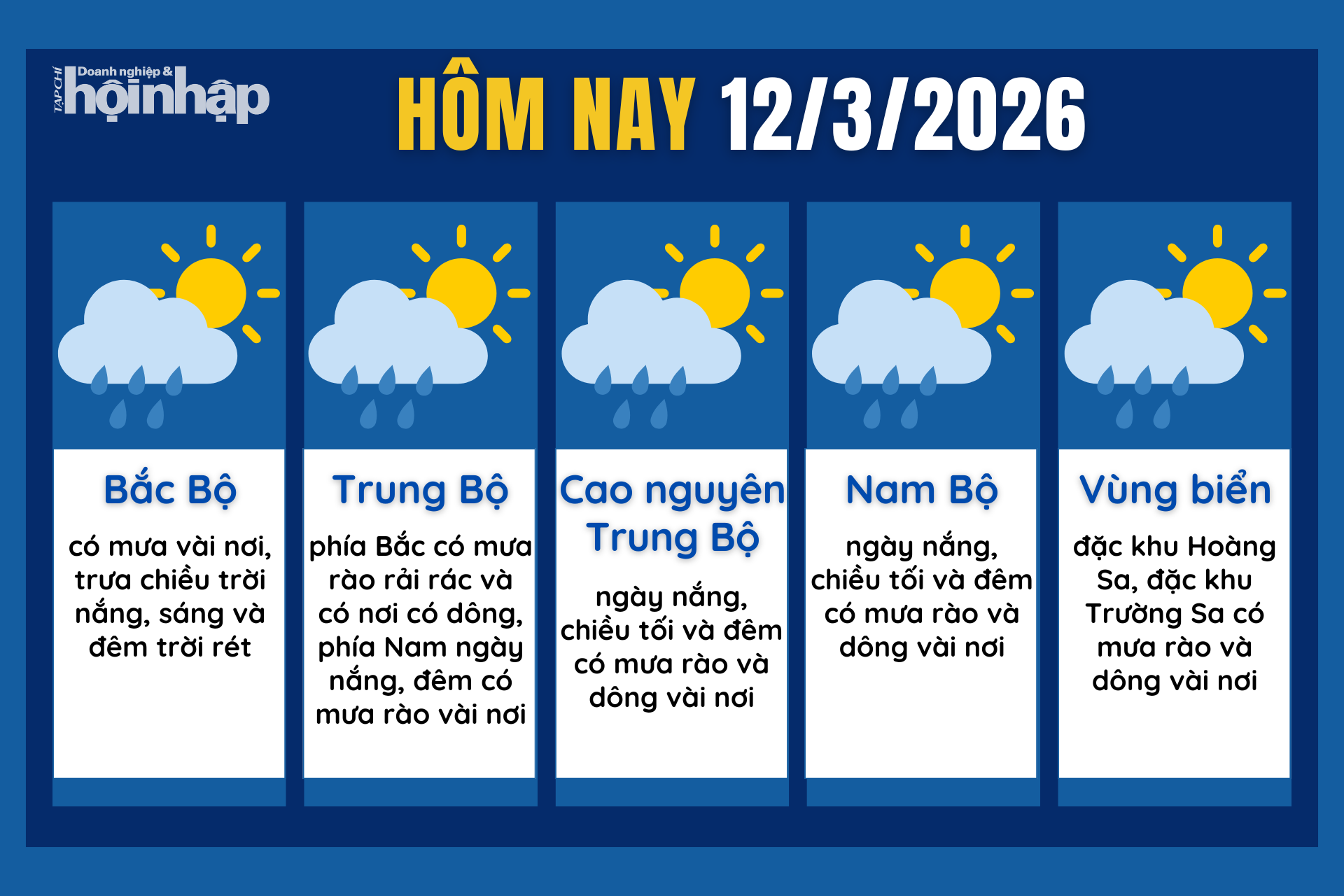 Dự báo thời tiết hôm nay 12/3 các khu vực trên cả nước.