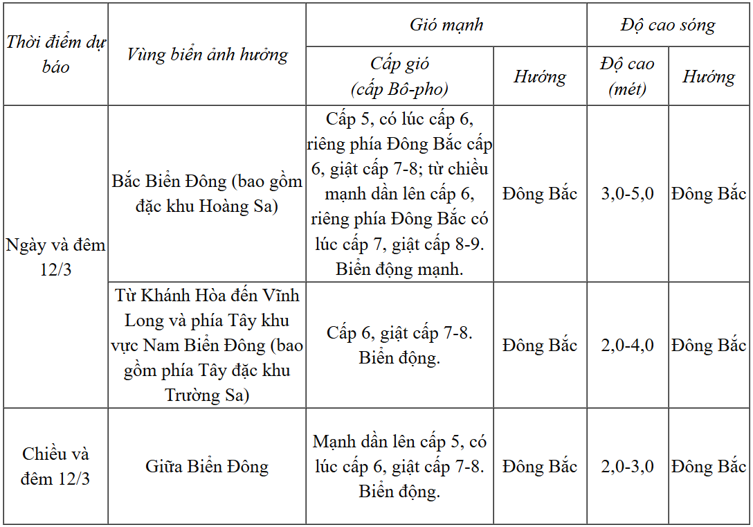 Dự báo diễn biến trong 24h tới.