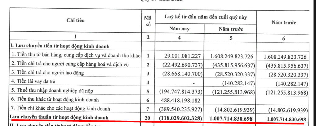 Bất động sản không còn “dễ ăn”, Lideco mang tiền đi đánh chứng khoán