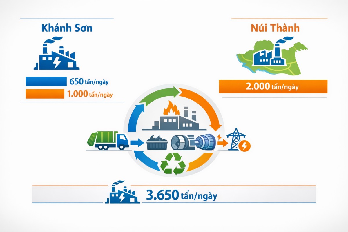 Đà Nẵng: “Xóa sổ” chôn lấp rác vào năm 2027
