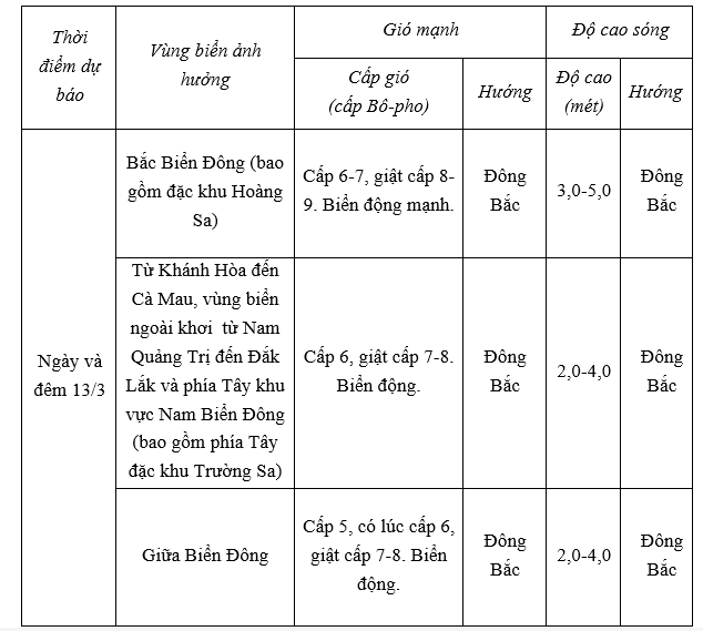 Dự báo diễn biến trong 24h tới.