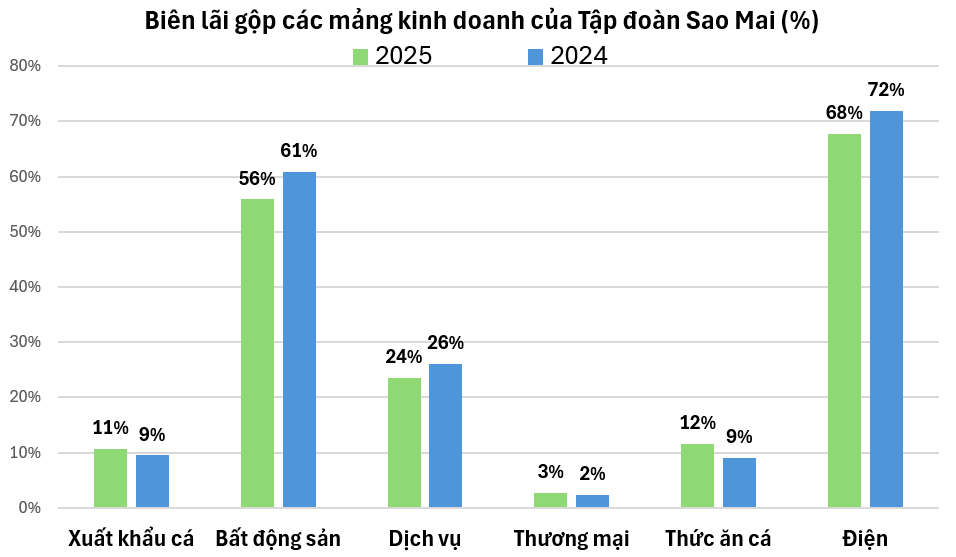 Đòn bẩy nợ – “phao cứu sinh” hay 