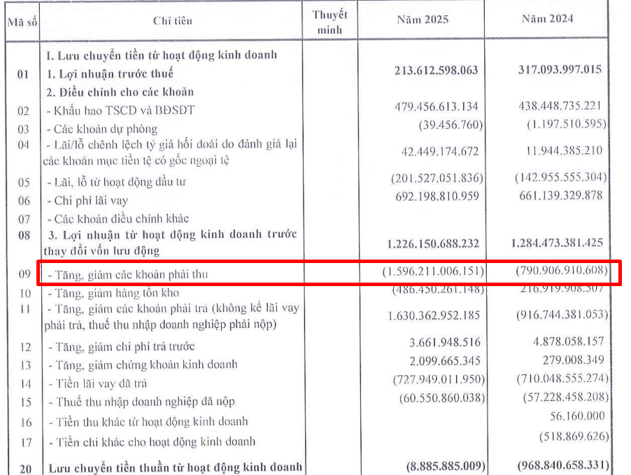 Đòn bẩy nợ – “phao cứu sinh” hay 