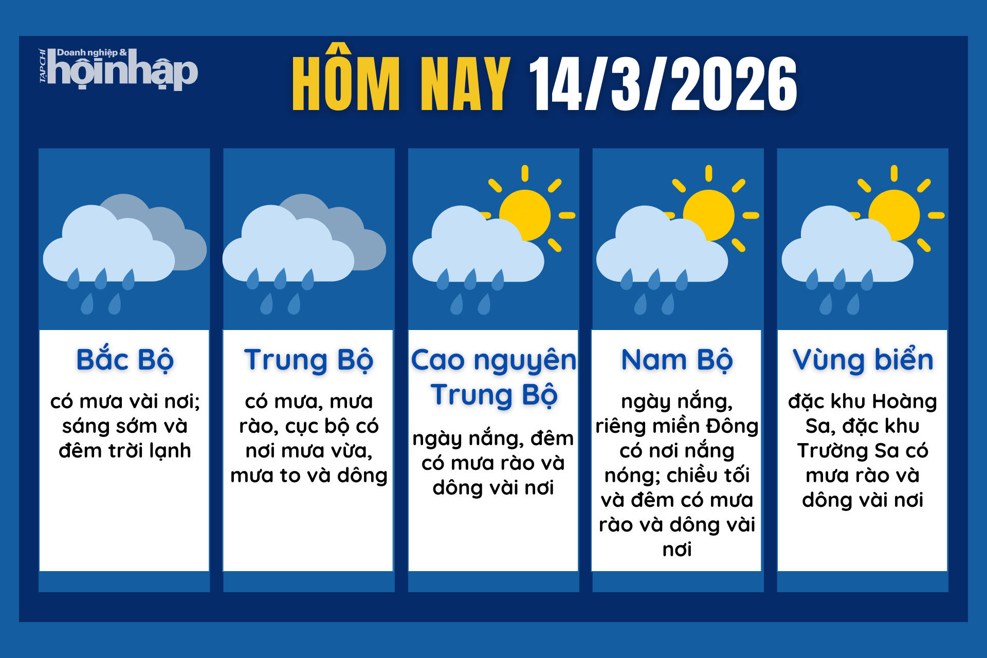 Dự báo thời tiết hôm nay 14/3 các khu vực trên cả nước.