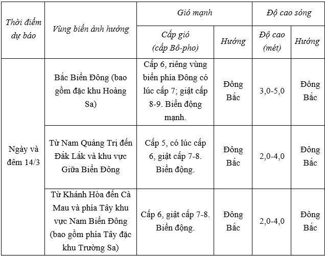 Dự báo diễn biến trong 24h tới.