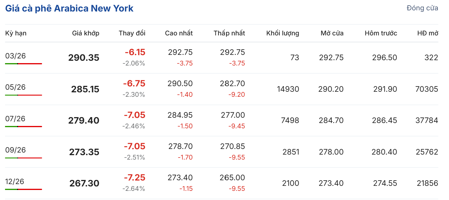 Cập nhật: 15/03/2026 lúc 07:00:01